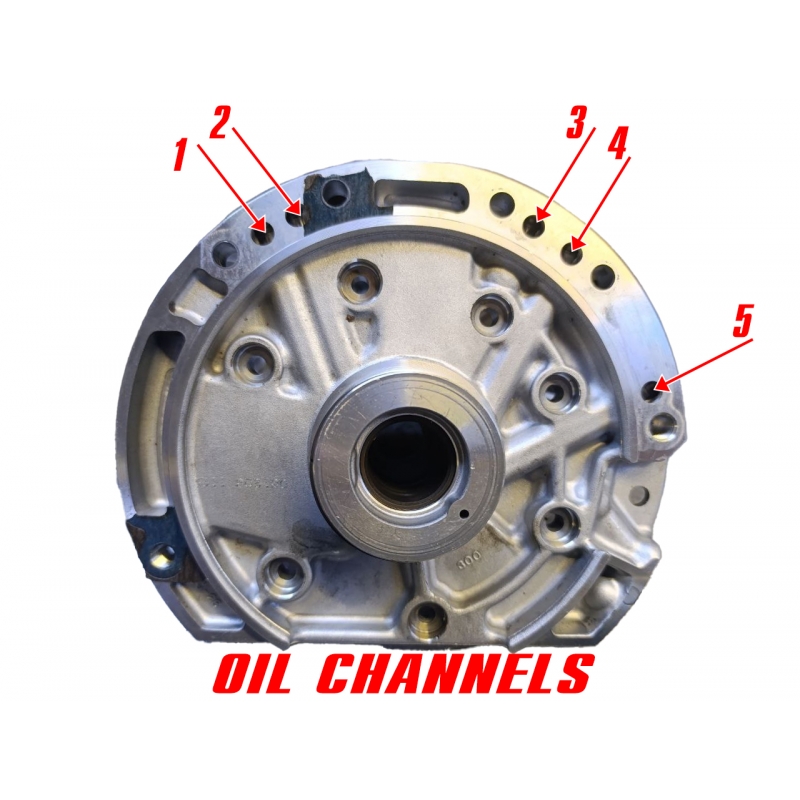 Oil pump F4A41, F4A42 96-up — MR593521, MD760348 (Mitsubishi type, 5 oil channels on the hub)