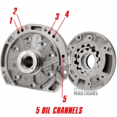 Oil pump (removed from new transmissions) F4A41, F4A42, F4A4A, F4A4B, W4A41, W4A42, W4A4A, W4A4B — MR593521, MD760348 (Mitsubishi type, 5 oil channels on the hub)