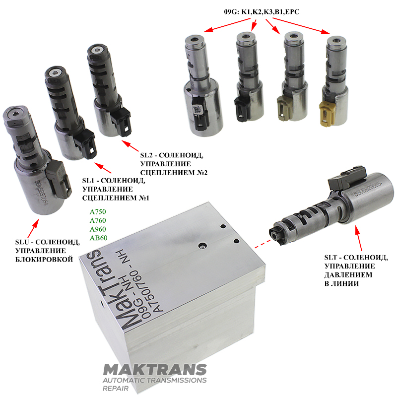 Adapter for testing solenoids Normal High AW TF-60SN 09G 09K 09M & Toyota A750E A760E