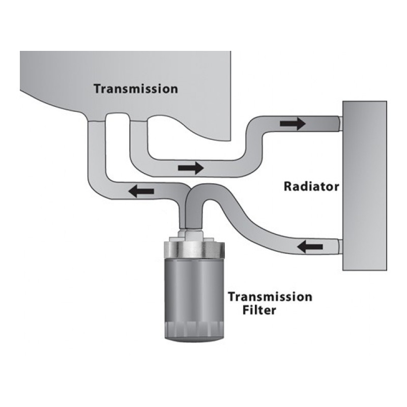 Filtration kit with additional tape radiator AW TF-80SC OPEL INSIGNIA OPEL VECTRA C AF40