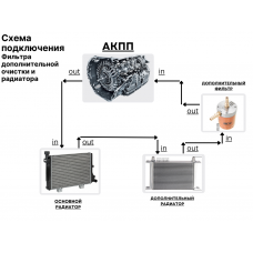 Additional filtration kit with radiator U140E U150E U151E U250E U660E U760E U881E U881F UA80 / UA80E A6LF1/2/3 A6GF1 A6MF1/2/3 / A8LF1 / A8MF1 JF018 TR580 FNR5 AW80-40LS, AW81-40LE, U440E, U441E