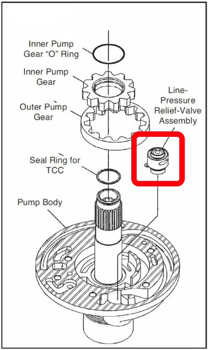 5r55 pump valve